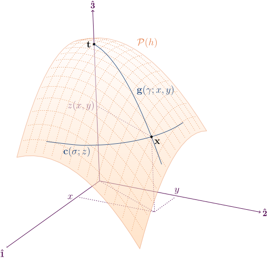 paraboloidfigure.png